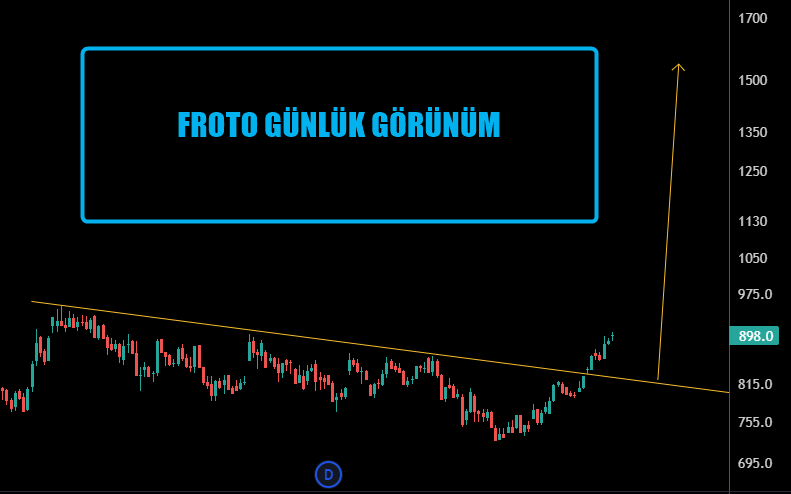 FLAMACI_0626's tweet photo. #FROTO #BIST30 

GÜNLÜK GÖRÜNÜMÜ https://t.co/EsCsitleVt