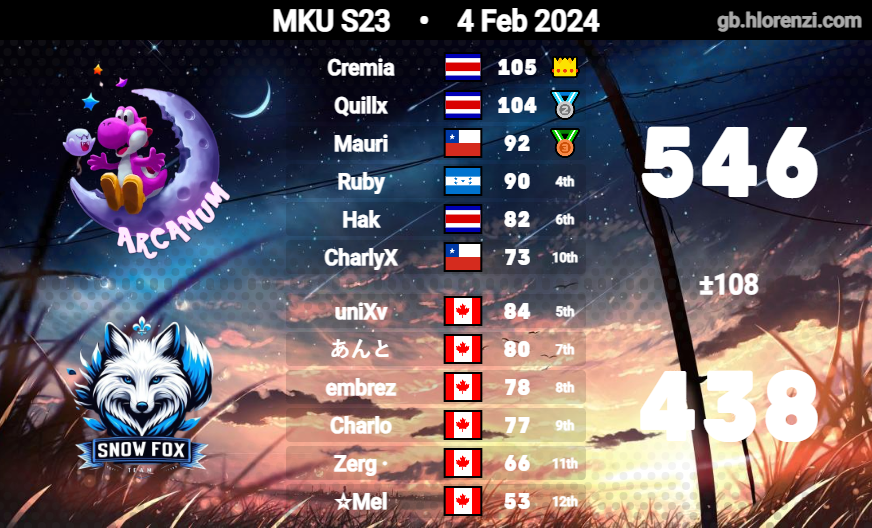 SnowFoxMK8D tweet picture