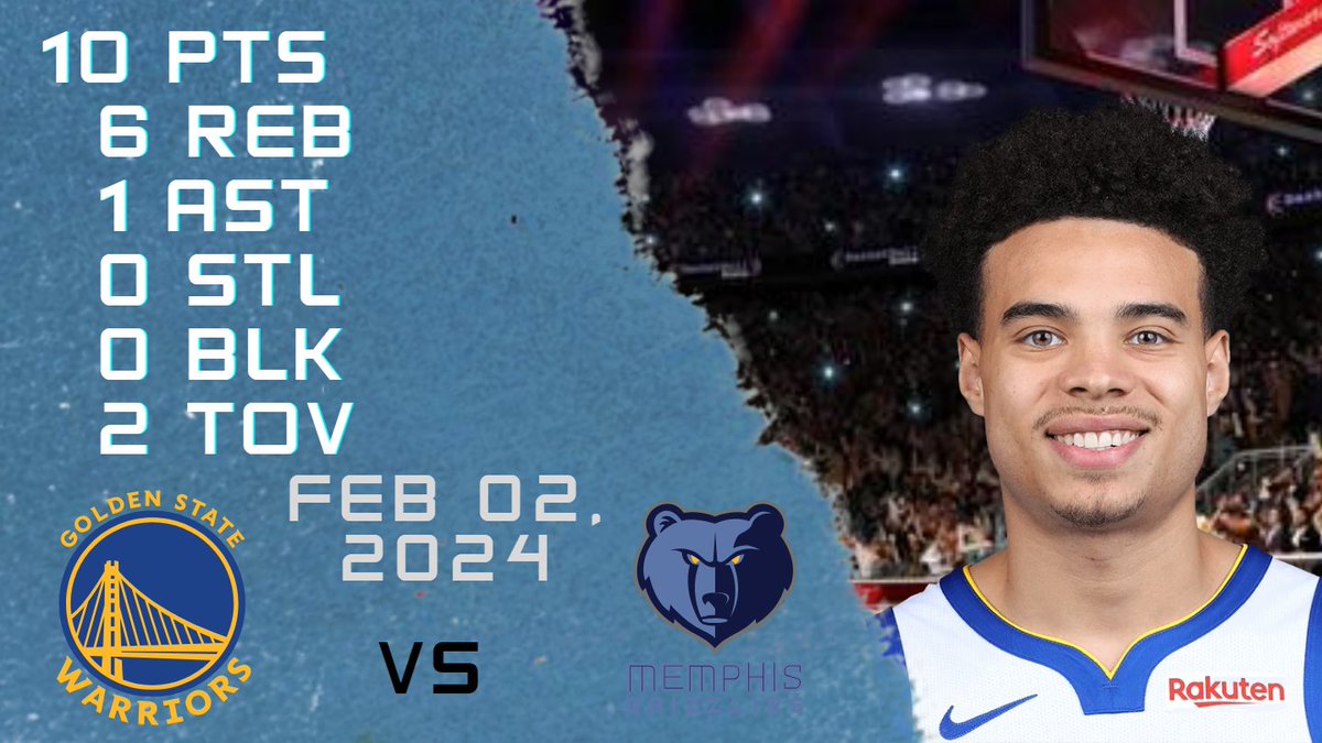 NBAPlayersHigh's tweet photo. Lester Quinones Stats for nba regular season game vs GRIZZLIES - 02-02-2024 https://t.co/t16iSWOs1D
#LesterQuinones #Lester #Quinones #nba #nbastats #nbahighlights #basketball #golden #state #warriors #goldenstatewarriors #Lesterstats #Quinonesstats https://t.co/TZs91Fdthm
