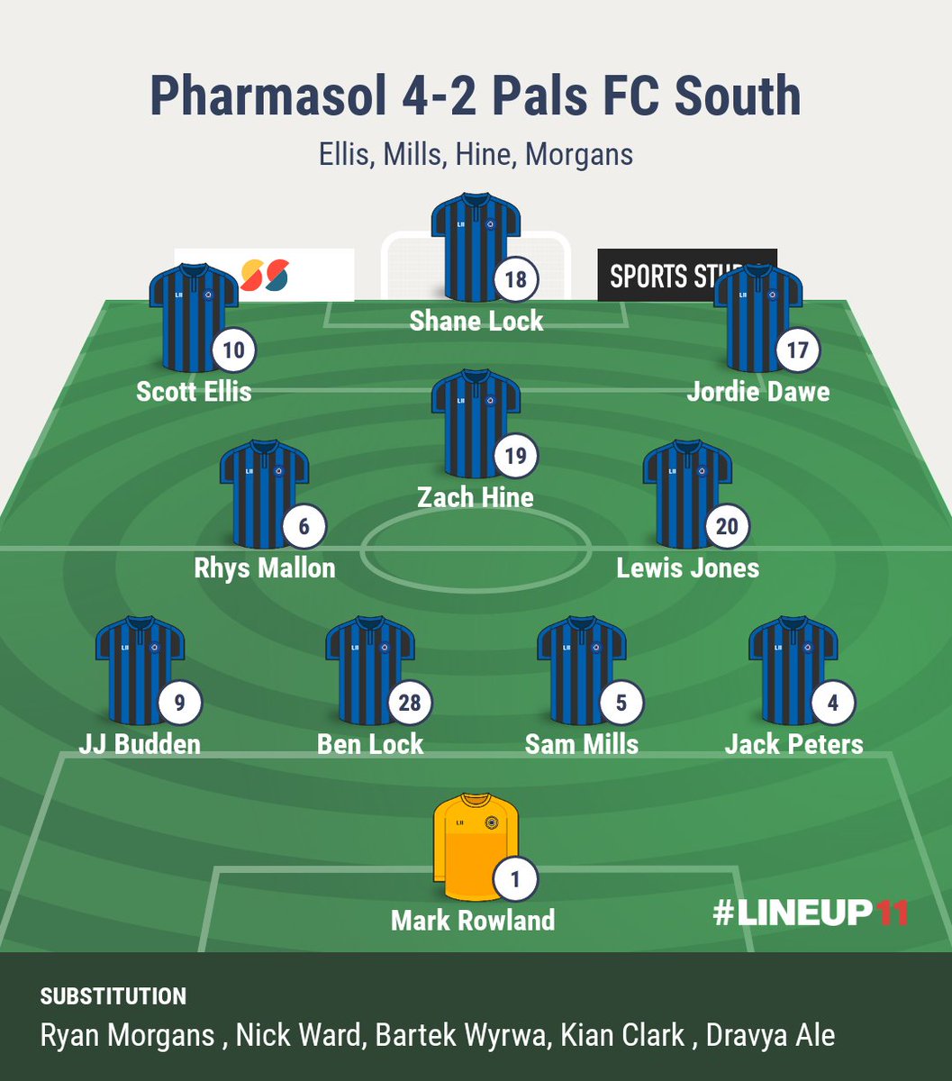 Pharmasol FC (@pharmasolfc) on Twitter photo 