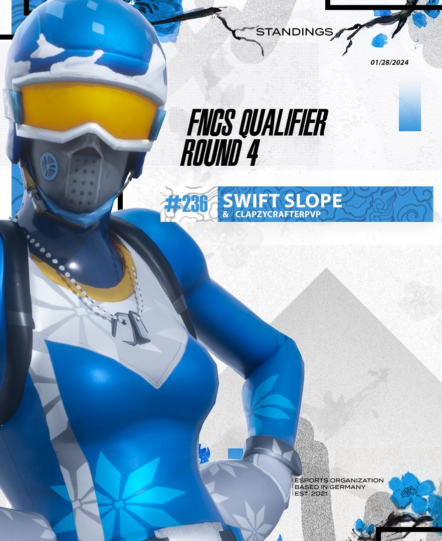 SwiftTalentsEU's tweet image. Dabei sein ist alles.🫣

Dafür sehen wir uns in den Semi-Finals!😈

#236 | @Slopefnr &amp;amp; @FNRClapzy 

#SwiftUp🌸