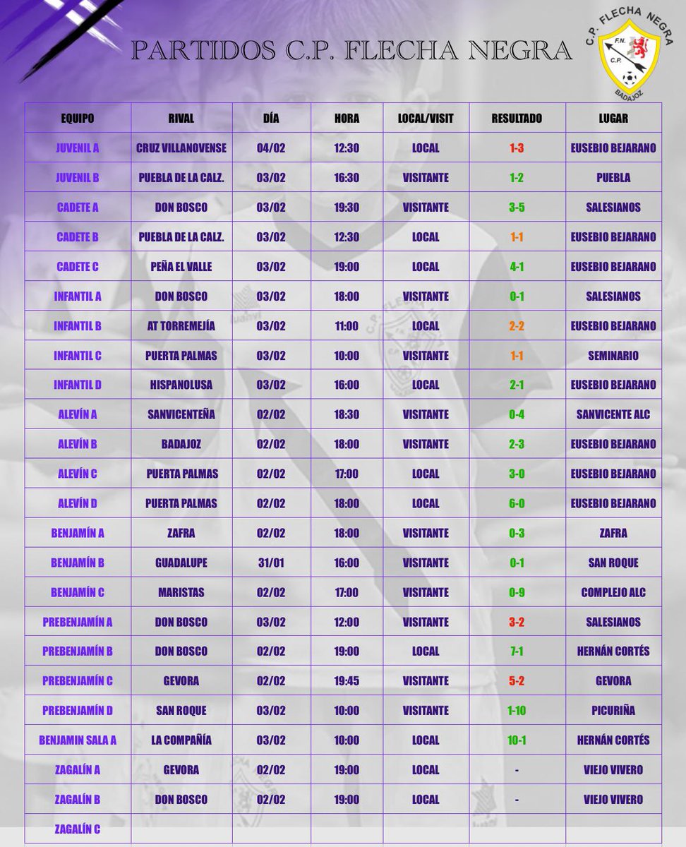C.P. Flecha Negra ⚪️⚫️ tweet media
