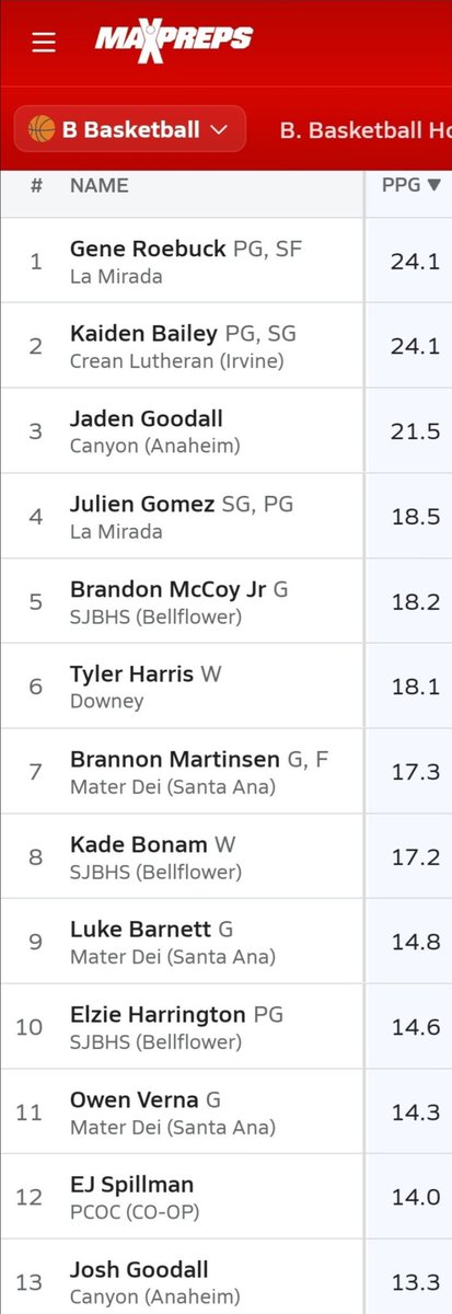 National High School Basketball Spotlight tweet media