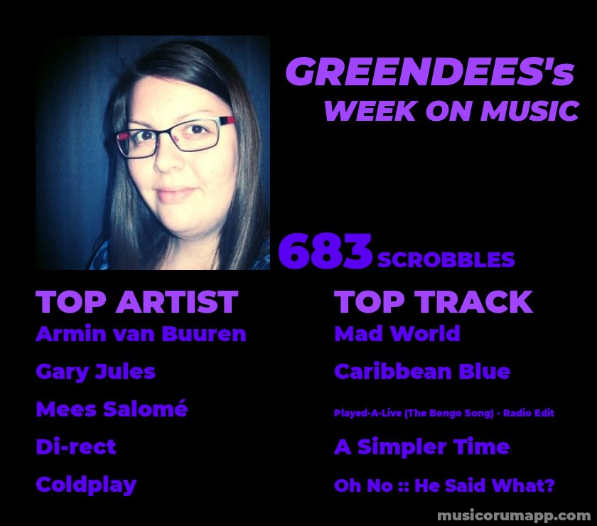 #lastfm #tweekly
