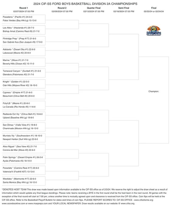 _WestlakeHoops_'s tweet photo. 1st Round Game at Home vs. Santa Monica on Wednesday 2/7 at 7pm. #WE #SayLessDoMore https://t.co/snEYzIHW4j