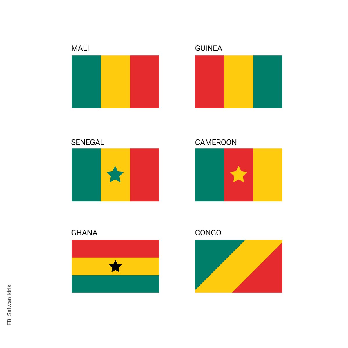 SafwanAlghazal's tweet image. At a time when colors were very scarce. Some African Countries had to manage the little they had. 😂🤌

Do you think they copied each other?

#Africanflags #flags #similarflags