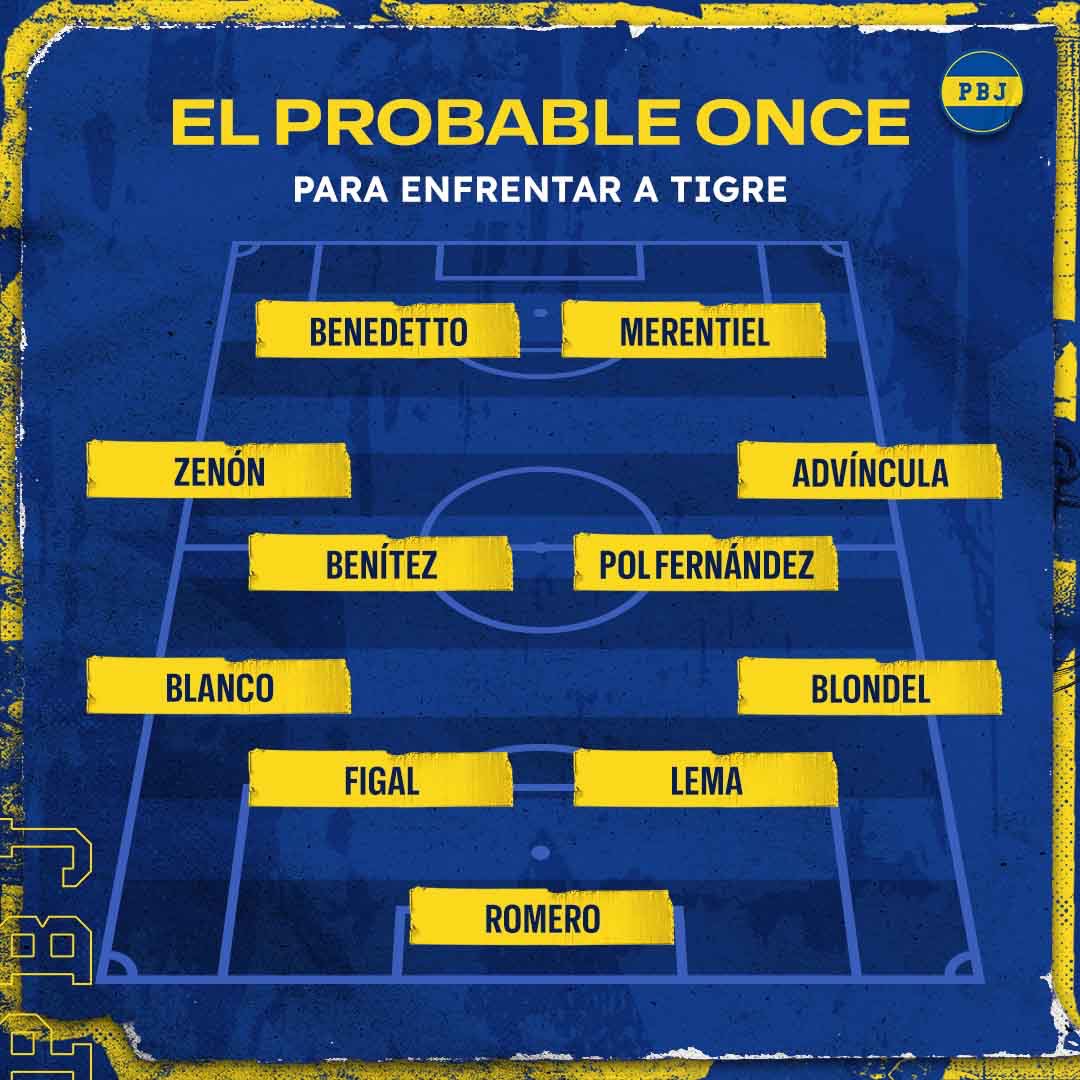 PlanetaBoca's tweet photo. 🧐 Los 4 cambios que hizo Martínez en la práctica de esta tarde pensando en Tigre:

🔹 Blanco por Fabra 
🔸 Blondel por Langoni 
🔹 Benítez por Campuzano  
🔸 Benedetto por Cavani

💬 ¿Qué piensan? https://t.co/GmkSVIuyxq