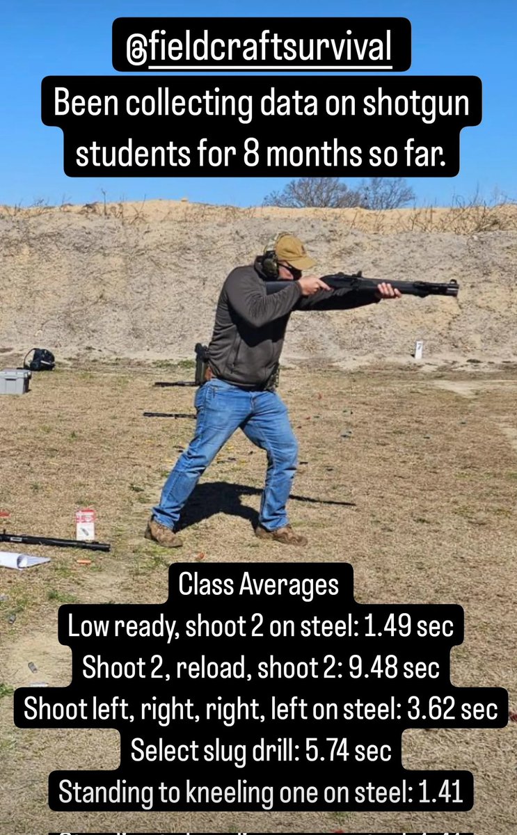 EstelaWildEd's tweet photo. Student times, shotgun patterning, slug zero data, gear malfunctions...I've been collecting data at the @fieldcrafttweet Shotgun courses I designed with my friend Gerry Young. When will you come train? #scattergun #beretta @Beretta_USA @FederalPremium @HighSpeedGear @Trijicon https://t.co/iQ6NhUm6Lk