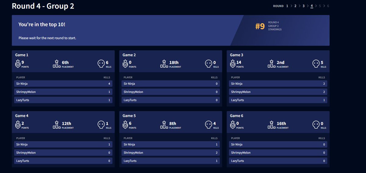 We made the Semi Finals!

I am so super proud of how well we went during Challenger Circuit. To get to the semi's is a big achievement and I couldn't be happier. GG to everyone who played 💪