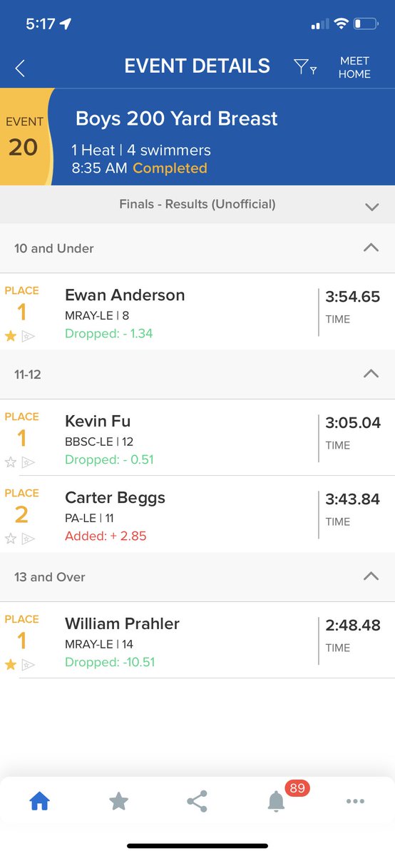 Love that this kid has no fear of mixing it up with the older boys 🔥