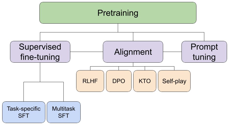 Xavier (Xavi) Amatriain tweet media