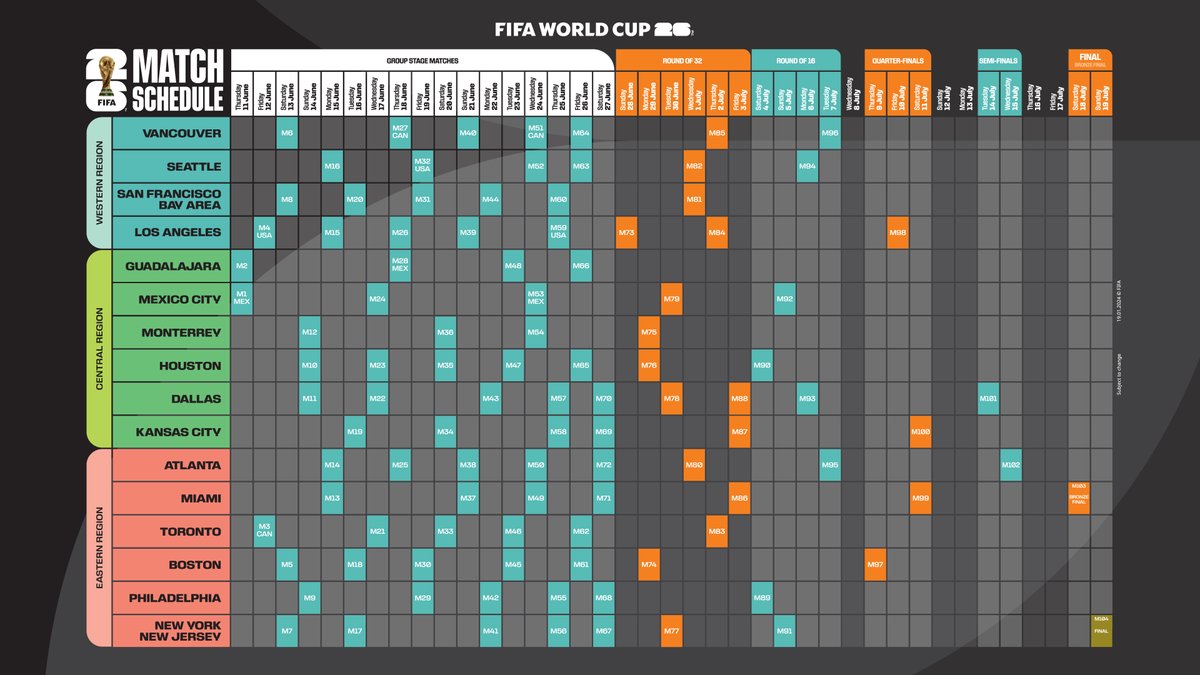 Check out the match schedule for the tournament in Canada, Mexico and USA with each of the 104 fixtures from the 48-team event. #WeAre26 ➡️fifa.com/fifaplus/en/to…