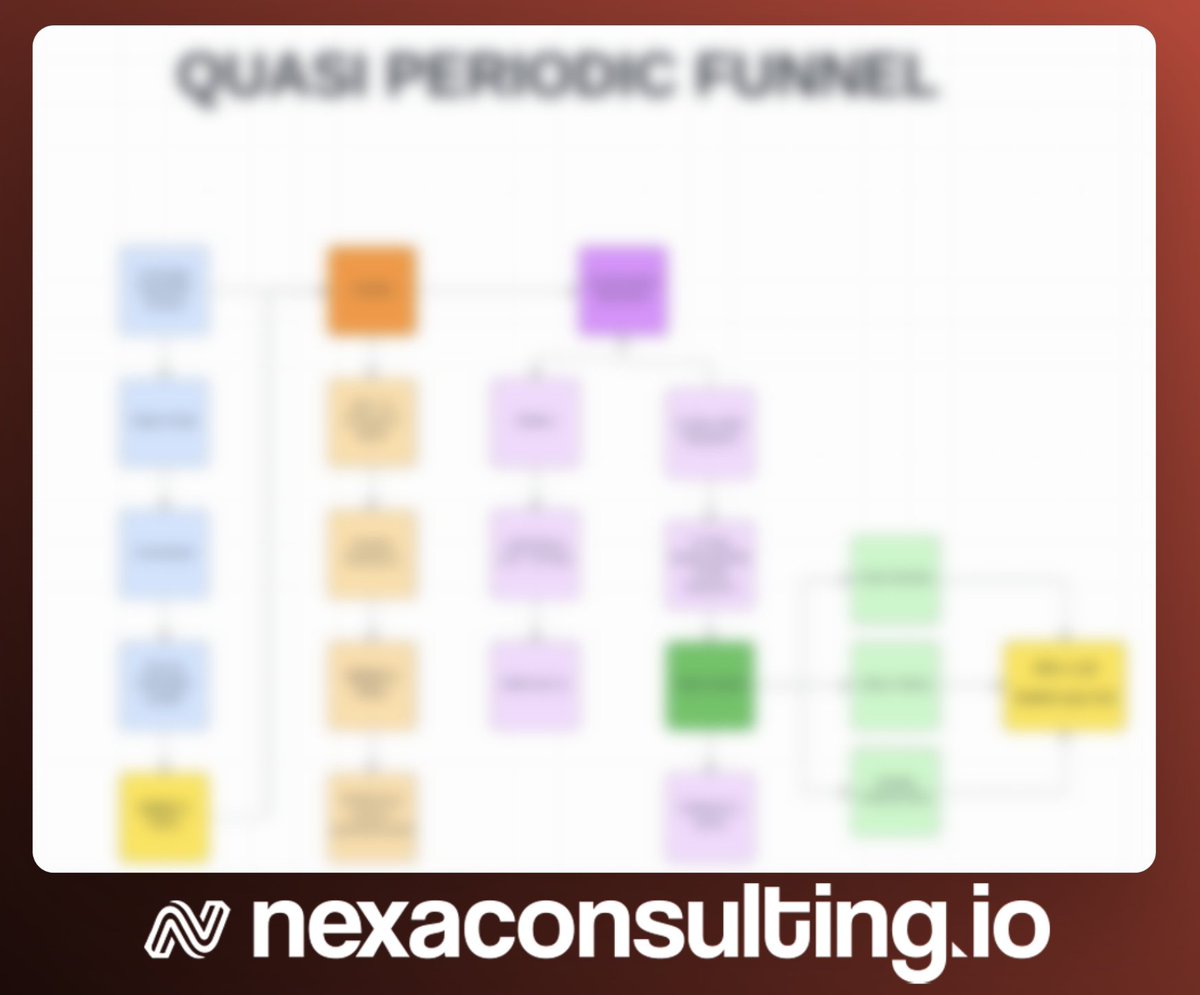 thekhanayaan's tweet photo. I've went from $500/m to $30k/m profit

I broke down

the exact Inbound funnel for you to leverage.

only available for 24 more hours.

Like, RT, Comment "FUNNEL" I'll DM the exact model I used.