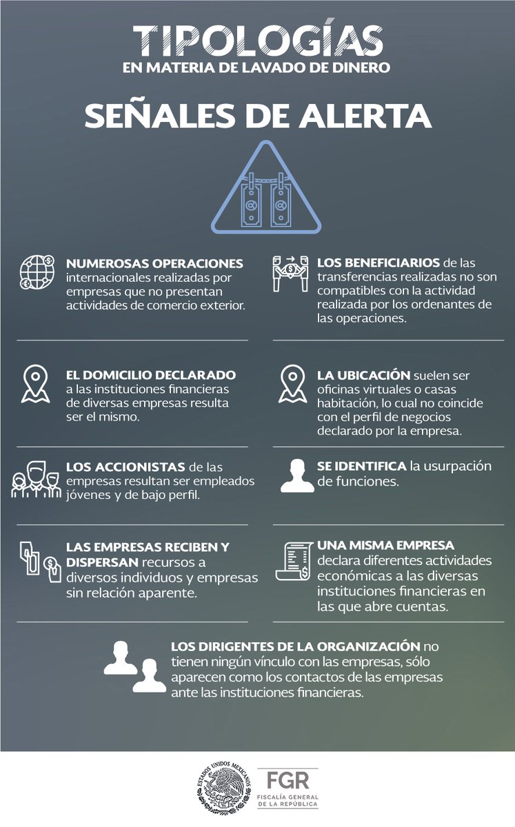FGRMexico's tweet photo. #SabíasQue existe una tipología corporativa que simula operaciones para lavar dinero de manera ilícita. Busca las señales y reconoce este tipo de operaciones. #Denuncia https://t.co/ewpboiLpHT