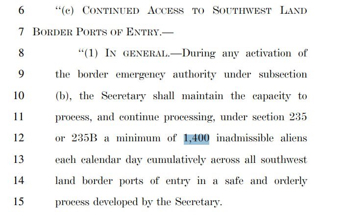 charliekirk11's tweet photo. The new border "deal" is so disastrous that even when in an "emergency," the Border Patrol is supposed to "process" (read: let in) a minimum of 1,400 people per day - more than 500,000 per year. It is flabbergasting a single Republican could ever consider this acceptable.

1,400 per day should be the floor for DEPORTATIONS under any remotely viable deal, not illegal entries.
