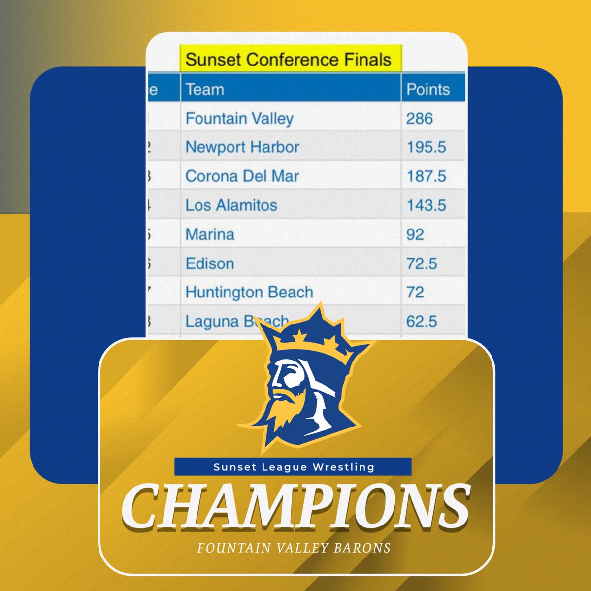 FVHS Athletics tweet media