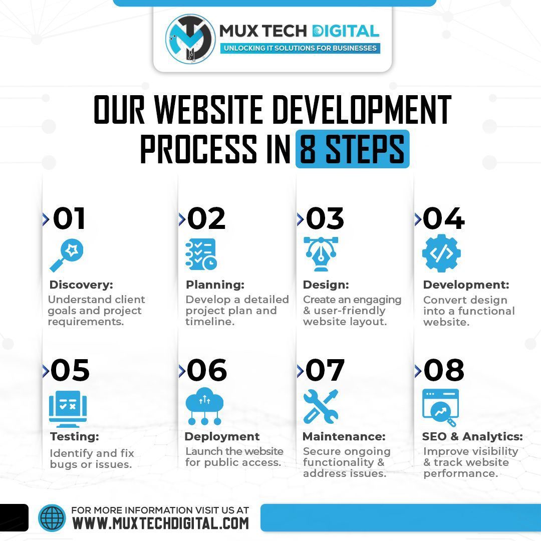 From ideas to awesome websites in 8 simple steps! 

We make it easy and effective. 🌐✨ 

#websitedesigner #websitedevelopmenttips #ClientReview #ProjectManager  #SQL #html #webdesign #FullStackDeveloper #usajobs #UAEJobs #websitedevelopmenttips #uae #uaebusinesssetup