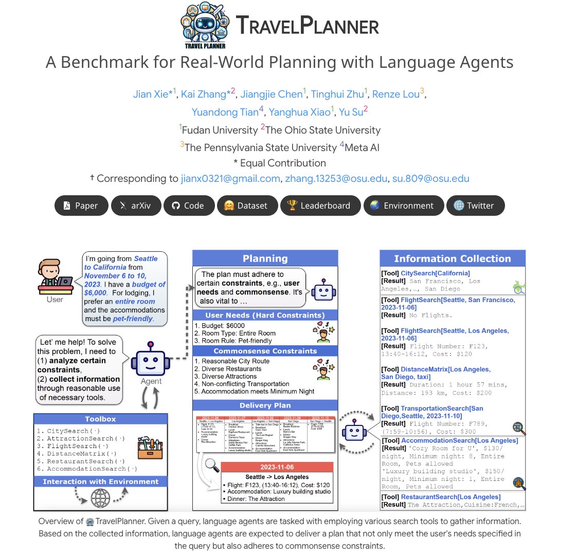 TravelPlanner

A Benchmark for Real-World Planning with Language Agents

paper page: huggingface.co/papers/2402.01…

Planning has been part of the core pursuit for artificial intelligence since its conception, but earlier AI agents mostly focused on constrained settings because many of
