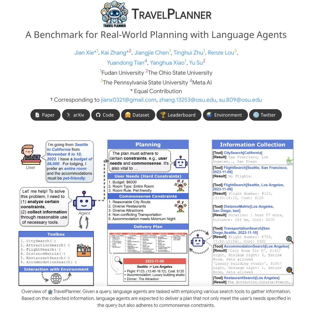 _akhaliq's tweet photo. TravelPlanner

A Benchmark for Real-World Planning with Language Agents

paper page: https://t.co/Eujgifzguo

Planning has been part of the core pursuit for artificial intelligence since its conception, but earlier AI agents mostly focused on constrained settings because many of the cognitive substrates necessary for human-level planning have been lacking. Recently, language agents powered by large language models (LLMs) have shown interesting capabilities such as tool use and reasoning. Are these language agents capable of planning in more complex settings that are out of the reach of prior AI agents? To advance this investigation, we propose TravelPlanner, a new planning benchmark that focuses on travel planning, a common real-world planning scenario. It provides a rich sandbox environment, various tools for accessing nearly four million data records, and 1,225 meticulously curated planning intents and reference plans. Comprehensive evaluations show that the current language agents are not yet capable of handling such complex planning tasks-even GPT-4 only achieves a success rate of 0.6%. Language agents struggle to stay on task, use the right tools to collect information, or keep track of multiple constraints. However, we note that the mere possibility for language agents to tackle such a complex problem is in itself non-trivial progress. TravelPlanner provides a challenging yet meaningful testbed for future language agents.