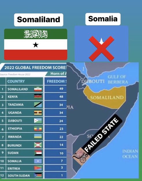 @ZakiSyedomar @HassanSMohamud SOMALILAND Umada SOMALILAND Baa leh