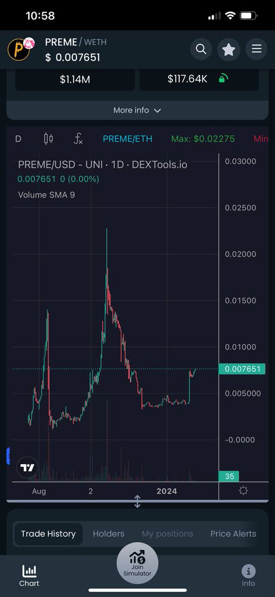 Bob_a_Shib's tweet image. Through thick and thin. #PREME has endured the the tough times. The team and community has put in the hard work and now it is time... time to show the world and take $PREME to #FULEVEL

CA 0x7d0c49057c09501595a8ce23b773bb36a40b521f

Telegram: t.me/premetoken

#WHALES