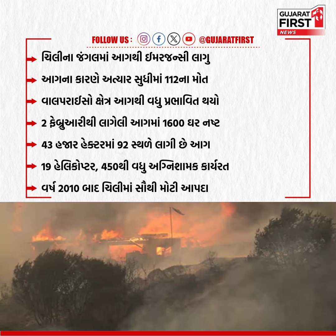 GujaratFirst's tweet photo. International Update : ચિલીના જંગલમાં આગથી ઈમરજન્સી લાગુ
#ChileFires #ChileForestFire #ForestsBurning #BreakingNews #GujaratFirst https://t.co/6yBQ8GE4Hf