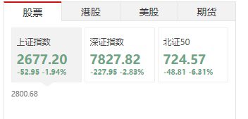 跌停了？
这不就是蝴蝶效应吗？千G跌停，可今年币圈的狂暴大牛市即将来袭，大部分人已经对A股无望了，那大批资金会不会流入币圈呢？

A股这波估计还没ETH涨的猛…几年前A股3K点，BTC也3K，而现在，BTC最高已经拉到4.8W美金了，突破5W今年第二季度问题不大，而股票…….

灾难的开始就是新的机遇的开始 https://t.co/EETYLJCdEi