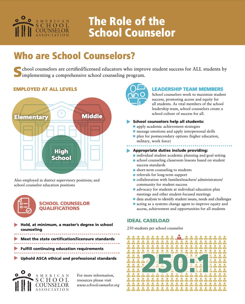Chelsea Windhorst (@cwindhorst2) on Twitter photo It's the final day of School Counseling week but our support continues on! ASCA sums up the things to know about our role and our support for students! We love our Rockets and are thankful to have a week to focus on our role in the school community! πππ#NSCW24 <a href="/RktRegistrar/">Ms.Ropπ«</a> It's the final day of School Counseling week but our support continues on! ASCA sums up the things to know about our role and our support for students! We love our Rockets and are thankful to have a week to focus on our role in the school community! πππ#NSCW24 <a href="/RktRegistrar/">Ms.Ropπ«</a>