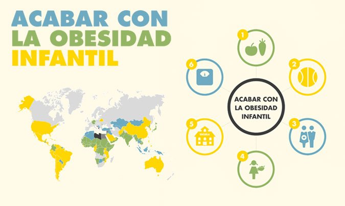 tec_train_'s tweet image. La Organización Mundial de la Salud (OMS) proporciona diversas recomendaciones para abordar el problema de la obesidad en niños. Estas recomendaciones se centran en promover hábitos de vida saludables que incluyan una alimentación equilibrada