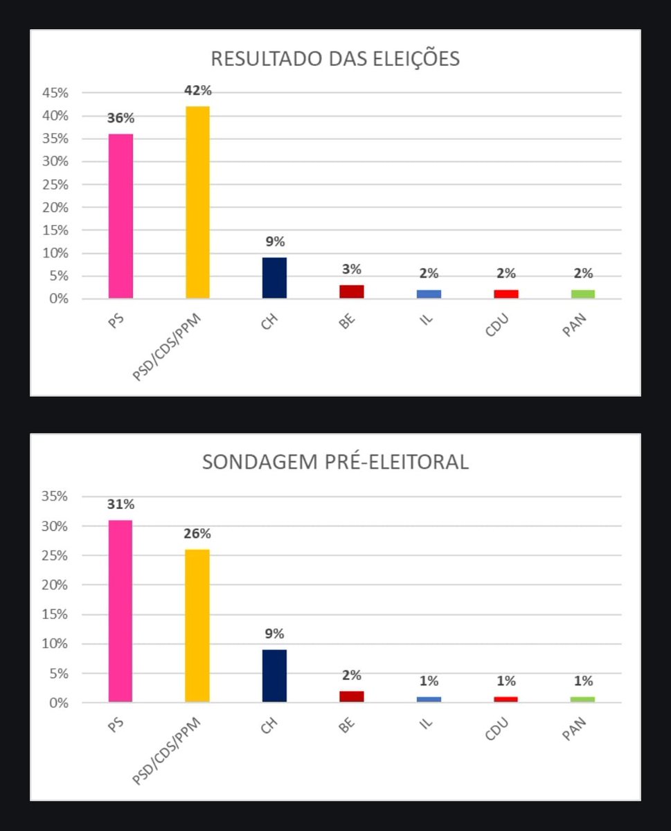 Sobre a realidade eleitoral e a conveniência que os derrotados queriam impor.
