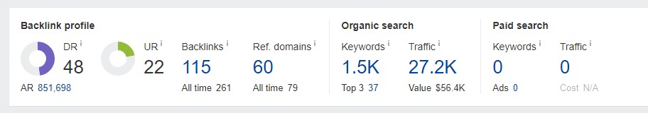 abdullahasaf009's tweet photo. Are you looking for a new website with Organic Traffic to get your post published for Do-Follow Backlinks?

I am offering Guest Post on General Blog.

TAT is 3 hours and the links will be permanent.
#guestpost #contentmarketing #contentmarketer #guestposting #guestblogger https://t.co/PlNTDBjUhd