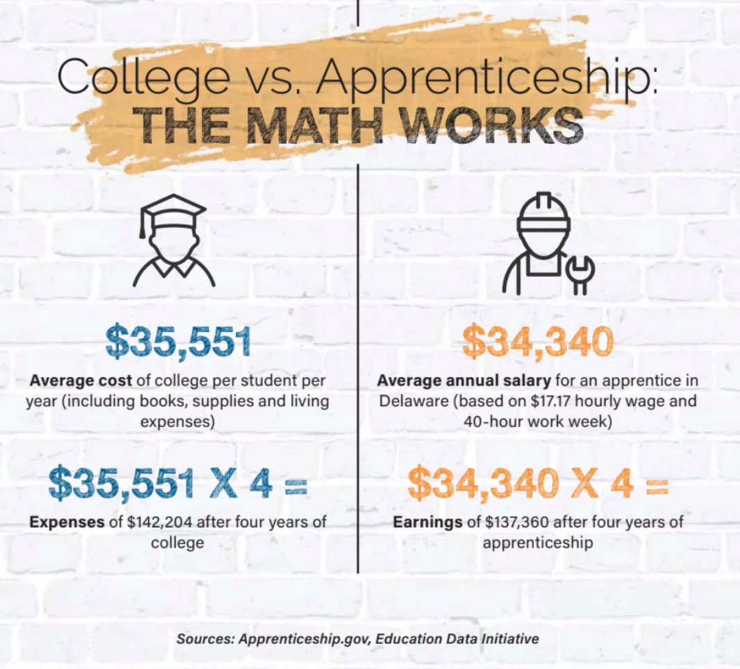 Adult Education Div. tweet media