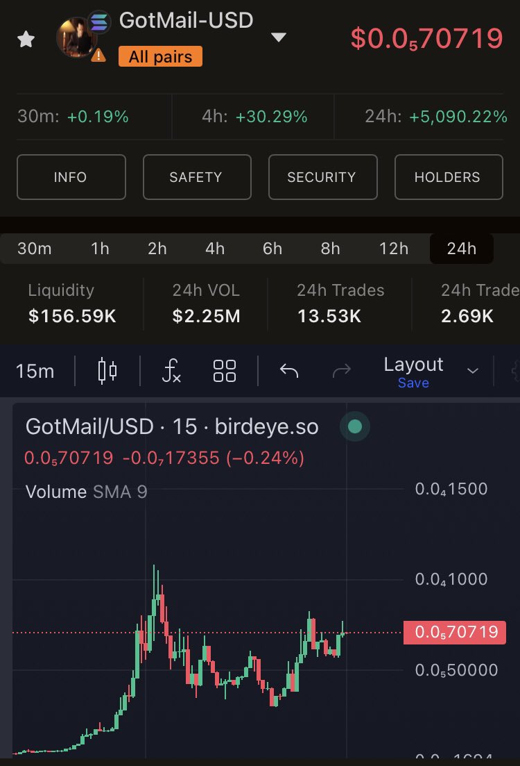 Altcoin Harbinger 🪬 tweet media