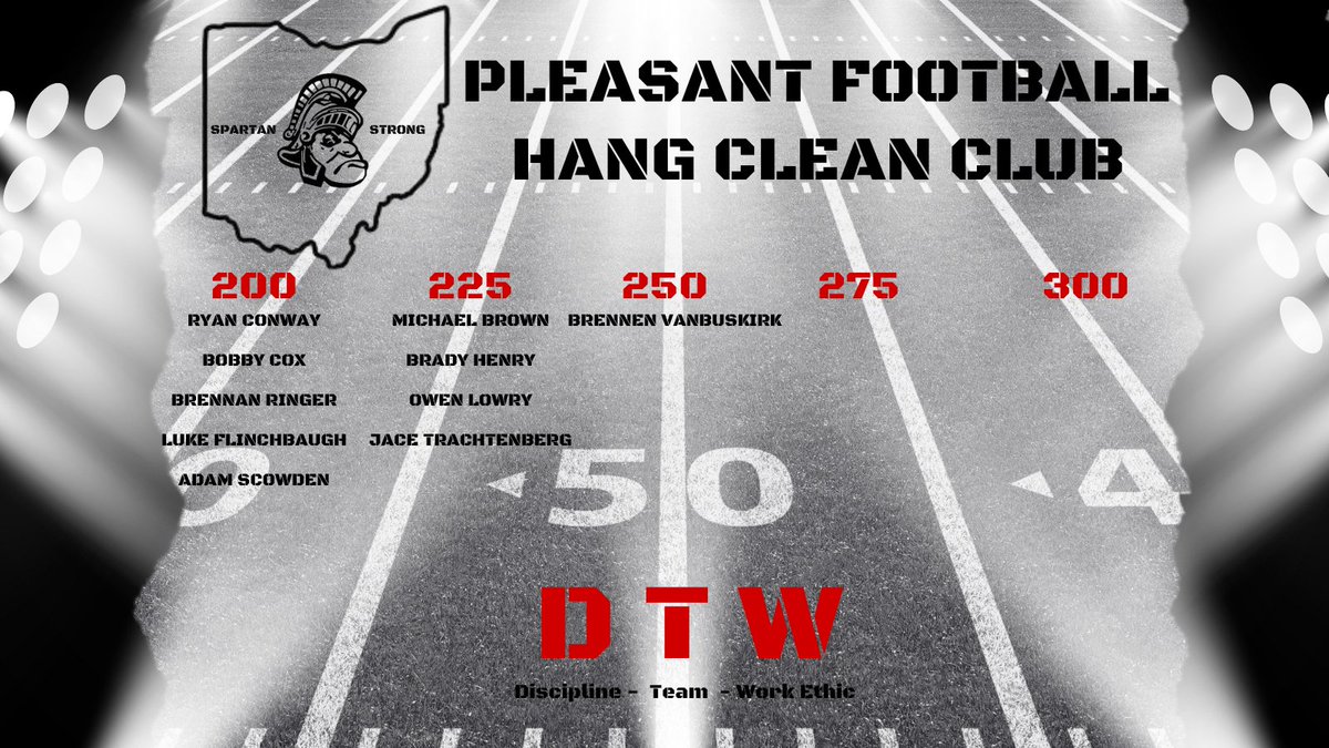 Our top performers on Hang Clean last week!