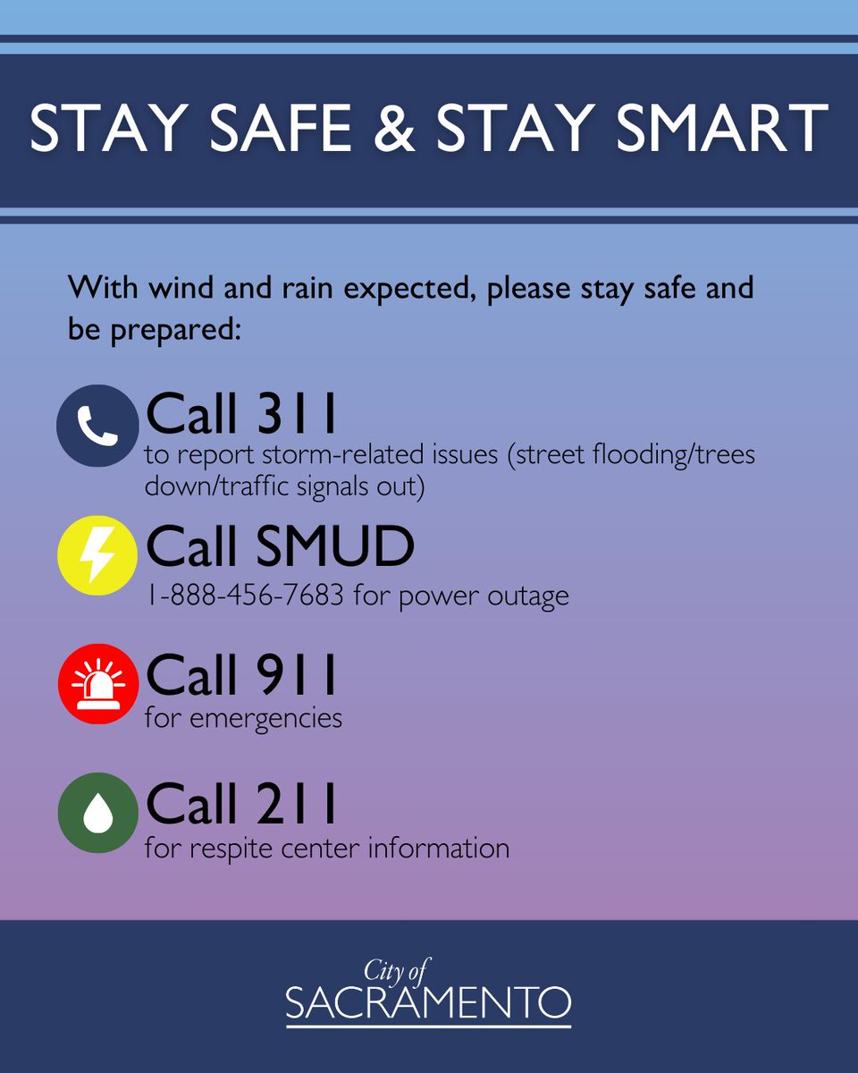 TheCityofSac's tweet photo. Stay safe and stay smart. 🌬️With wind and rain expected, please stay safe and be prepared.
 👉 Call 311 to report storm-related issues
 ➡️ Call @mysmud for power outages
 👉 Call 911 for emergencies
 ➡️ Call 211 for respite center information https://t.co/5F3gVfvsdr