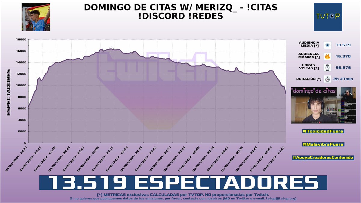 TVTOP España tweet media