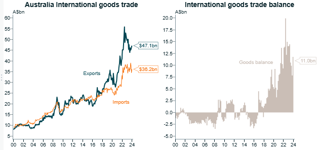 Alex Joiner 🇦🇺 tweet media