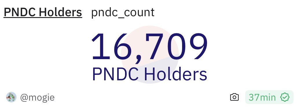 kap00r's tweet image. +215 new $PNDC holders today!

this reads as if people came for the $PORK but stayed for the @Pond0x 🐷

the interest in the protocol continues to grow… 🎡

as a result, the amount of $PNDC circulating supply that is locked in POND WATER  has surged to 70% ⚡️

🌋🌋🌋

🐷🟪