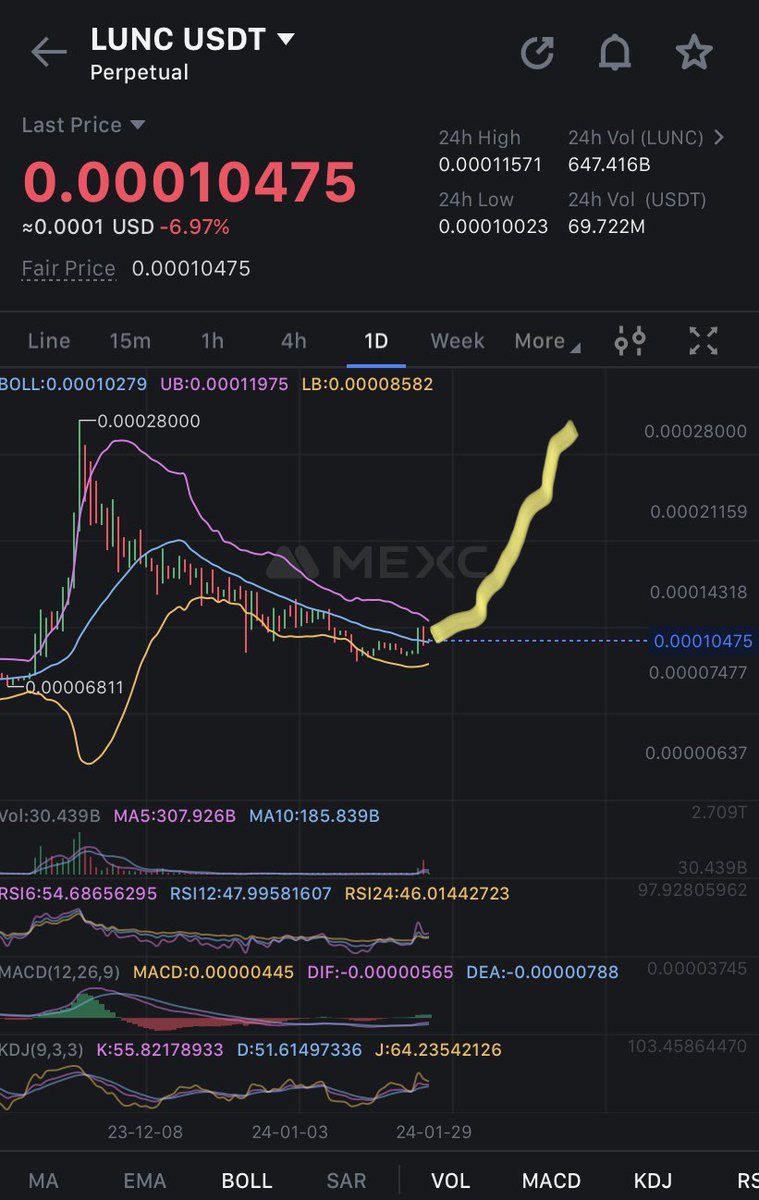 I feel a massive pump coming soon for $LUNC. My bags have been packed for 20 months and i’m bullish as ever. Send #LunaClassic to Valhalla! 🚀🌕💎🤲🏻 #Crypto #LUNC #LUNCcommunity
