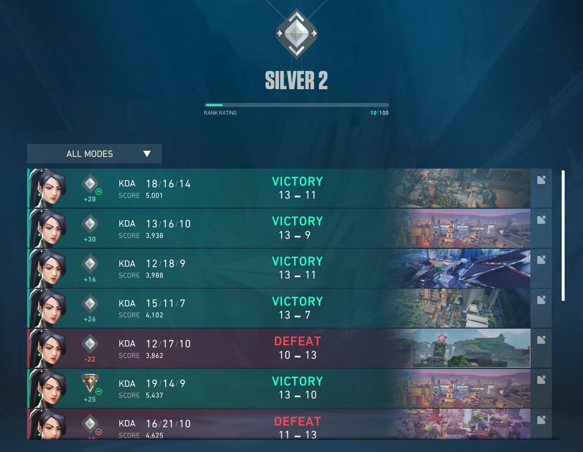 Wow imagine getting the exact rr u need 😭❤️ just when i hate this game it makes me love it again #VALORANT #SageMain