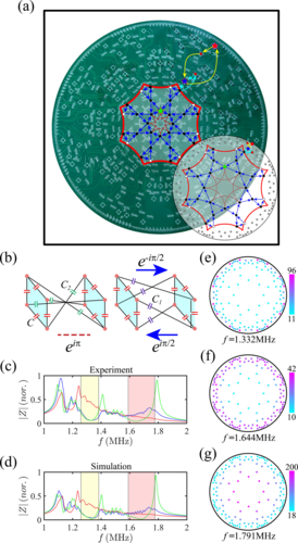 PhysRevB's tweet photo. #PRBTopDownload: Hyperbolic #topological #FlatBands

Hao Yuan, Weixuan Zhang, Qingsong Pei, and Xiangdong Zhang
Phys. Rev. B 109, L041109 – Published 24 January 2024
#PRBLetter @APSPhysics #condmat #physics

➡️ https://t.co/ro2N94IZq3 https://t.co/7sLl1yZb4v