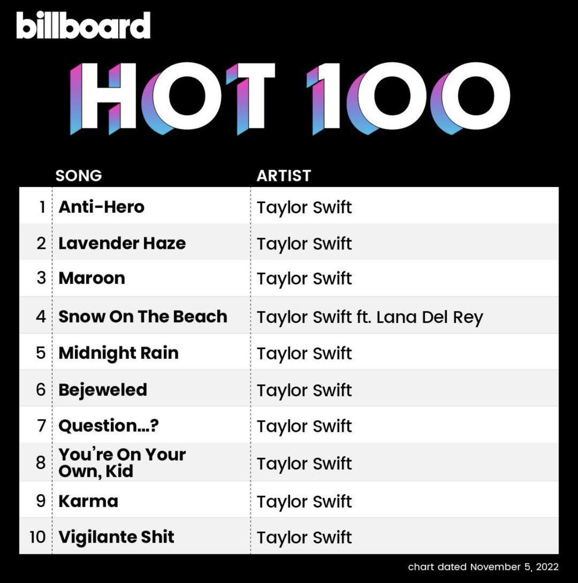 urdyingforit's tweet photo. In case you ever doubted the ALBUM OF THE YEAR https://t.co/FshIaHpFoV