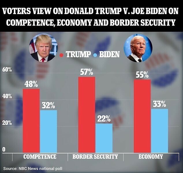 TrumpDailyPosts's tweet photo. https://t.co/LRwFu7yF3F