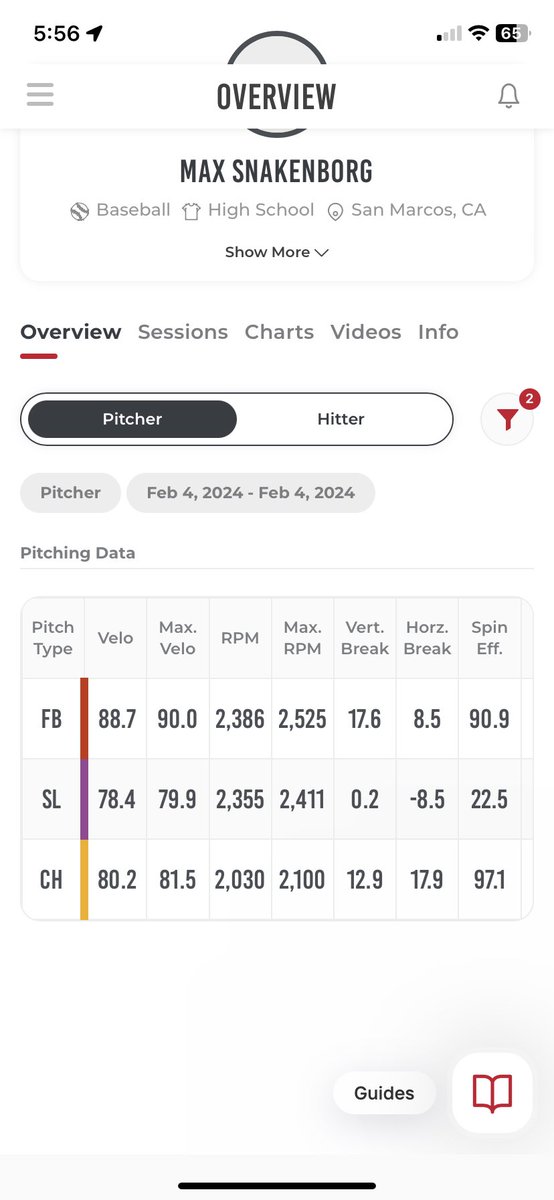 Max Snakenborg tweet media