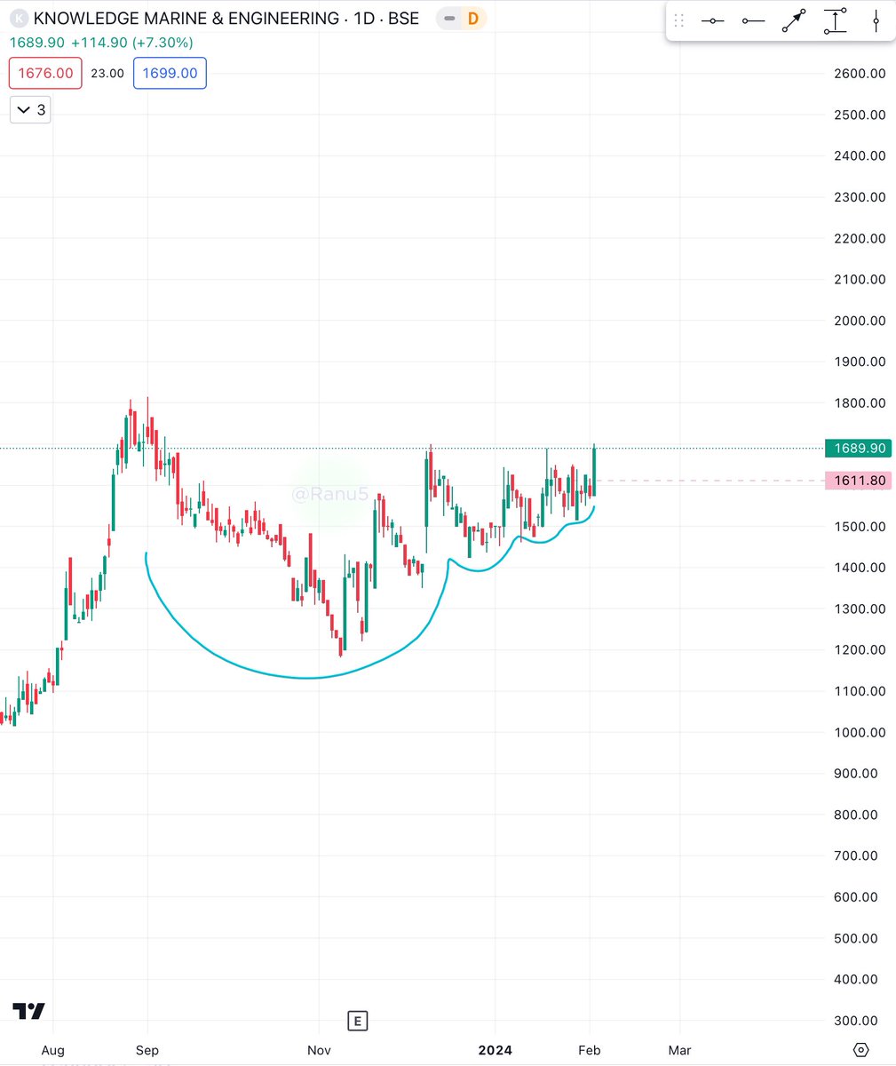 ranu5's tweet image. #knew 
CMP 1689
Waiting for breakout so keep an eye 

#BREAKOUTSTOCKS #StocksInFocus #StockToWatch