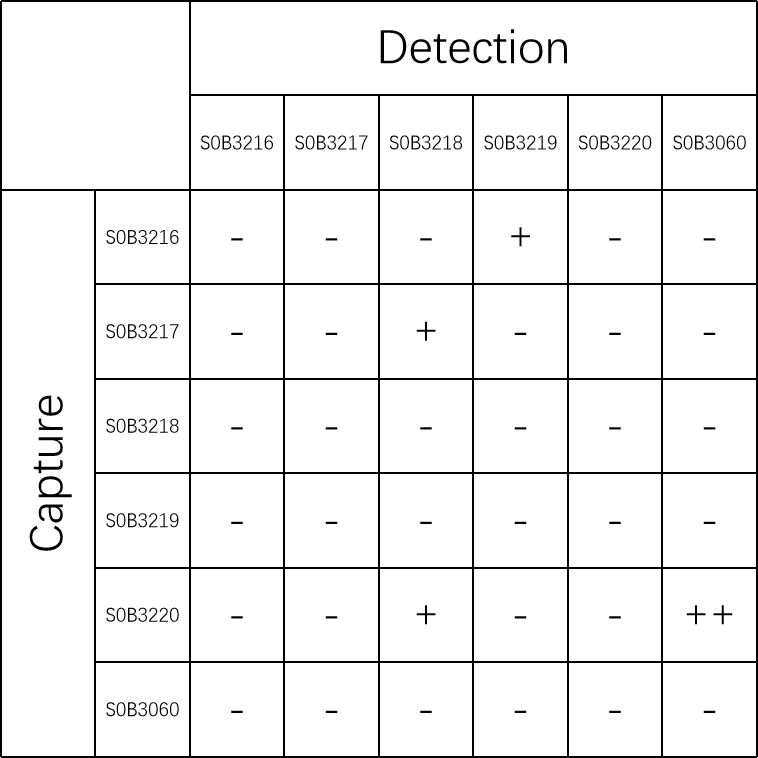 Starterbio's tweet photo. New Arrivial: p-Tau 231 recombinant antibody

Recommend Paired:
S0B3220 (Capture) - S0B3060 (Detection)
Link: https://t.co/4XqfrP6U1e

#Tau #Tau181 #Tau231 #Tau217 #Alzheimer #Neuroscience #Diagnostics #biotech #lifescience #IHC #recombinant #antibody #CDx #IVD #cancer #pathology https://t.co/hqEV2k2nww