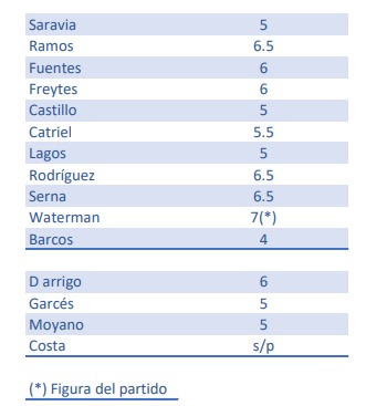 A continuación les compartimos nuestra apreciación respecto al desempeño de los jugadores.

Porque en SMG no nos casamos con nadie👆

No te olvides de dejarnos tu opinión. 🫡

Nos vemos en Svr 
#Sanmarcosgrone

PUNTAJES
Alianza Atlético vs Alianza Lima