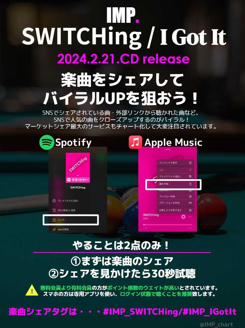 IMP_chart's tweet photo. 🎧————————
CDリリースに向け
表題曲「SWITCHing」
バイラルUPを狙おう
————————📈

2/21発売週の総合チャートにCDセールスが加点されるのは「SWITCHing」です。
発売週にはチャート上位&amp;リスナー数UPでストリーミングランクUPを目指しましょう！
#IMP #IMP_SWITCHing
https://t.co/uOyaFXA3kv https://t.co/0lZdC2a4rB