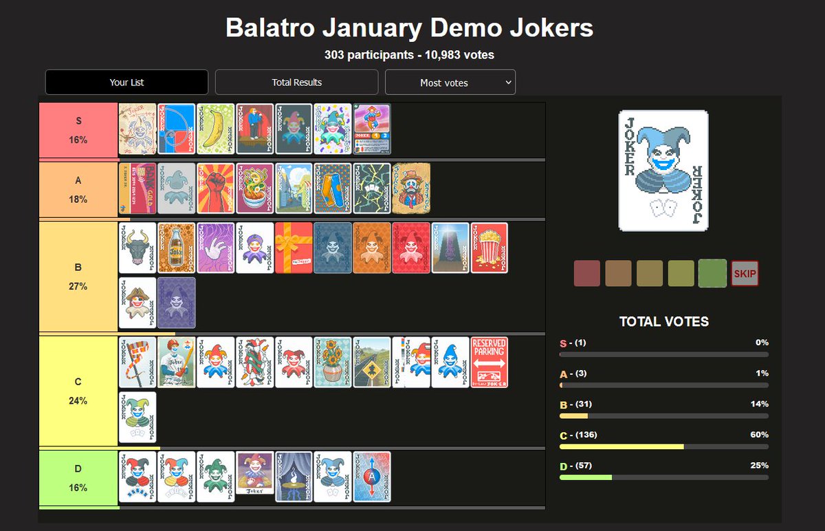 My <a href="/BalatroGame/">Balatro</a> current demo joker tier list you can't change my mind