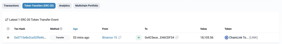 lookonchain's tweet photo. It seems that a whale/institution is accumulating $LINK!

We noticed 4 fresh wallets withdrew a total of 119,583 $LINK($2.15M) from #Binance in the past 1 hour.

https://t.co/G09rO9rlwN
https://t.co/Bby3SaN7cm
https://t.co/0NowecVP2a
https://t.co/dVX9K2CNeK https://t.co/KJsY0w7F5W